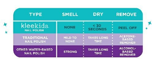 Klee Naturals Peel off Nail Polish Made in USA! Drying time chart.- Little Gift Nook
