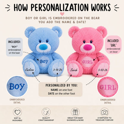 Two teddy bears, one blue and one pink, with text explaining how to personalize them with names and dates.