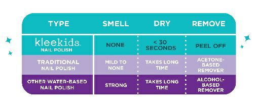 Klee Naturals Peel off Nail Polish Made in USA! Drying time chart. - Little Gift Nook