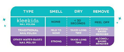 Klee Naturals Peel off Nail Polish Made in USA! Drying time chart. - Little Gift Nook