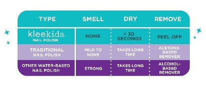 Klee Naturals Peel off Nail Polish benefits chart in teal and purple. 